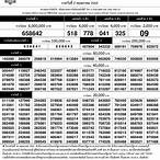 ตรวจหวย2พฤษภาคม2565 glo lottery